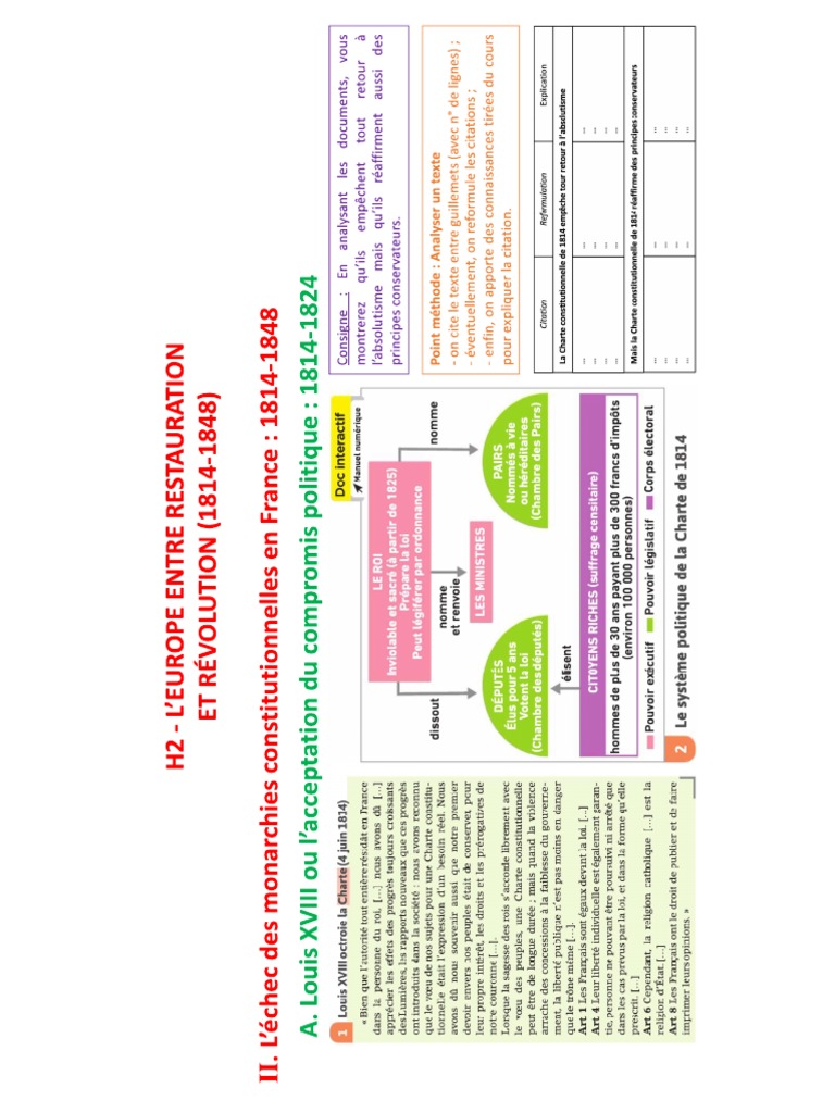 Constitution Et Charte de 1814 PDF