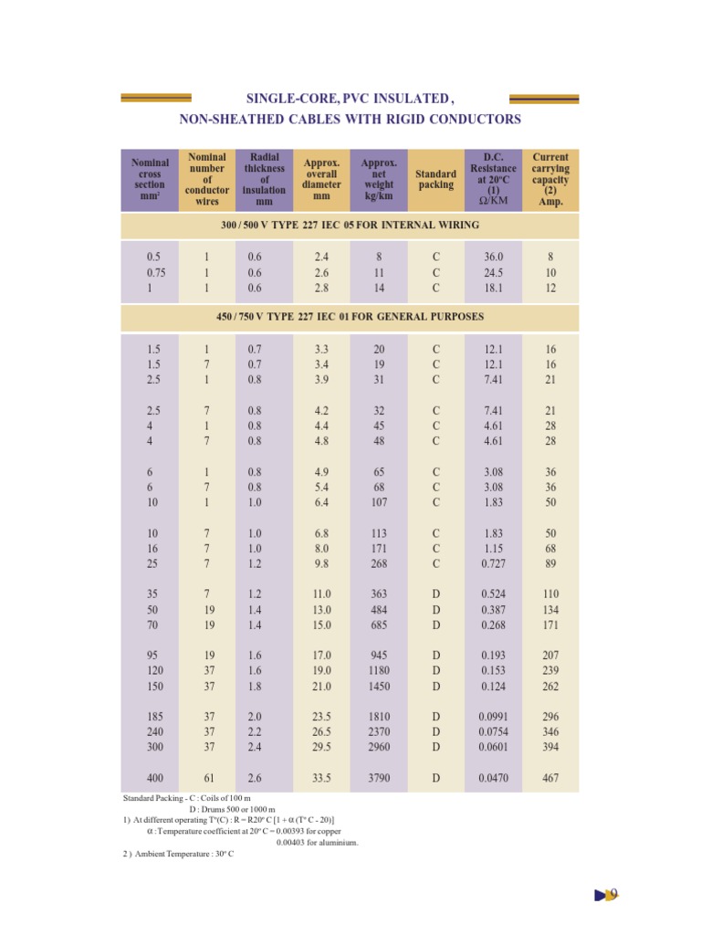 Lebo Cable Flexible Cables Capacity PDF Electrical Wiring Building Engineering