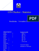 CIN Checker - Statistics