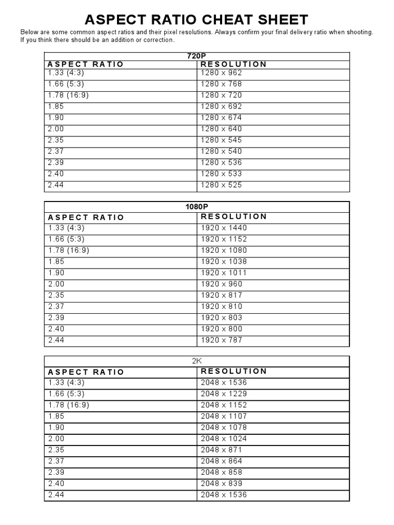 Aspect Ratio Resolution Guide | PDF | Display Resolution | Video