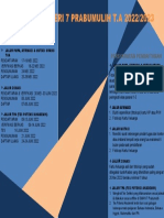 Poster PPDB 2022