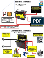 Aula 01 Curso Eletrecista Automotivo 2