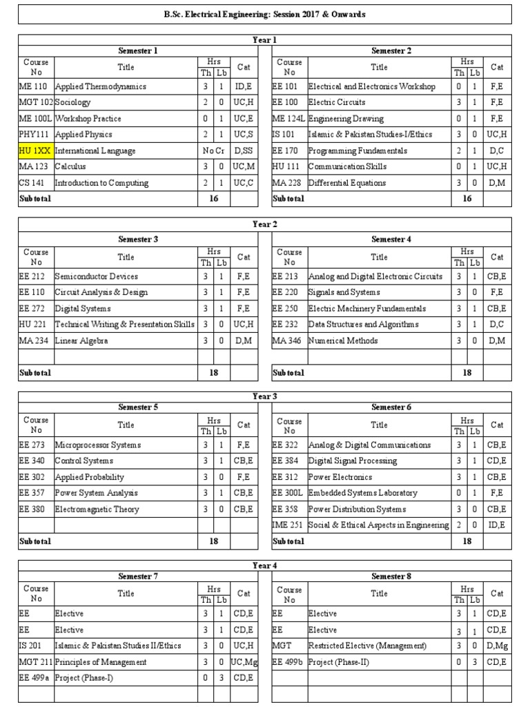 Uet Curriculum 2017 Pdf Electrical Engineering Electromagnetism