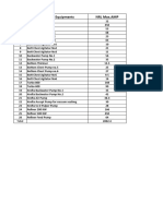 Bottem Pulp Mill LOAD