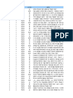 아동과학지도 중간고사