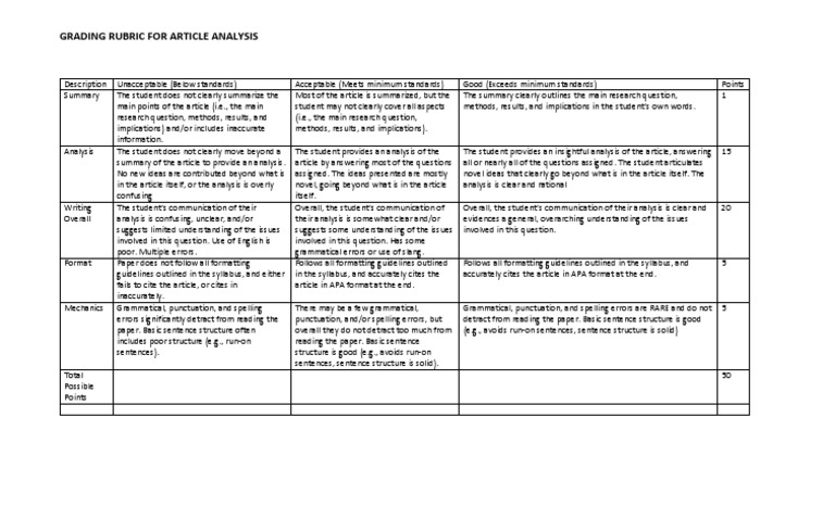 Article Analysis Grading Rubric | PDF | Question | Apa Style