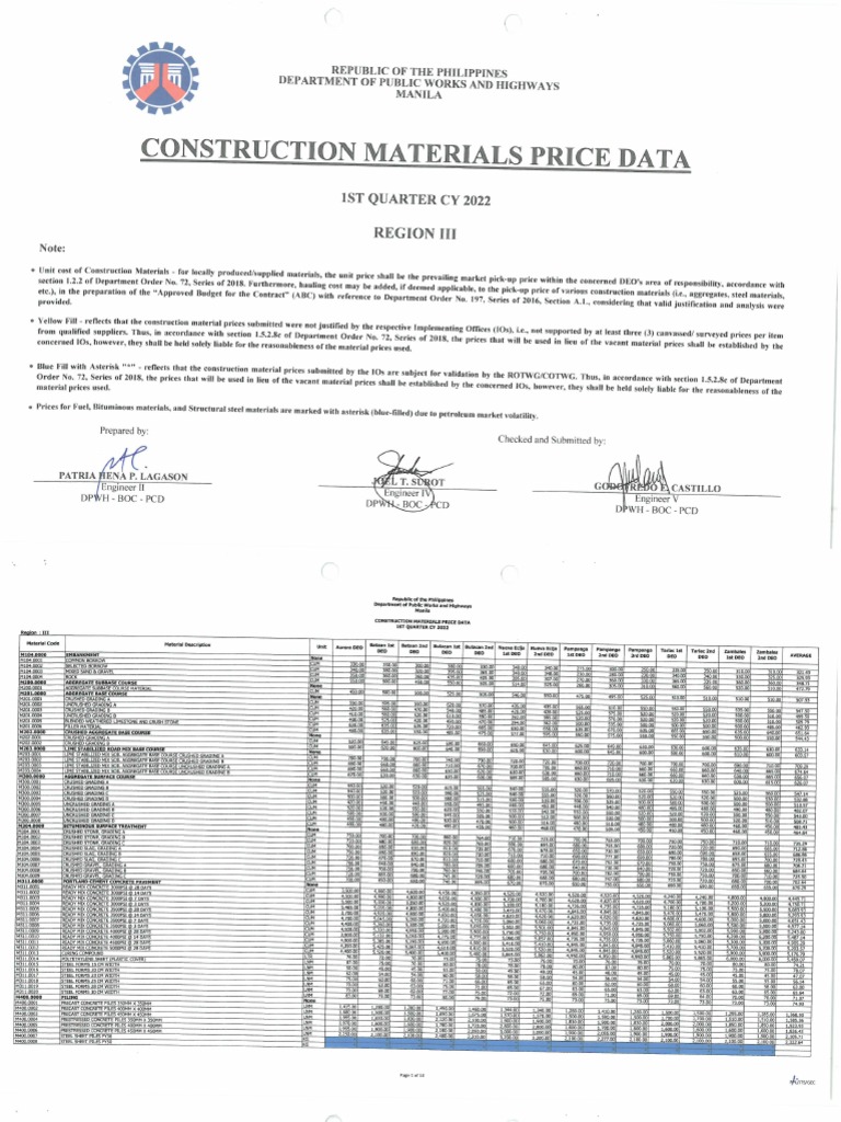 Construction Materials Price Data PDF