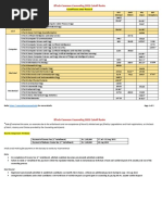 Btech Common Counseling 2022 Cutoff Ranks