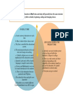 Venn Diagram Rizals Time and Present Time