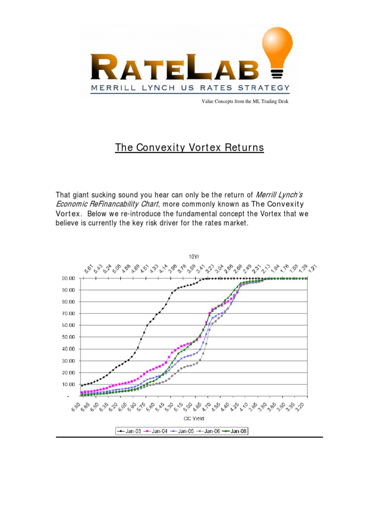 RateLab Convexity Vortex Returns PDF Mortgage Backed Security Greeks (Finance)