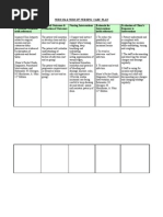 NCP Impaired Skin Intergrity