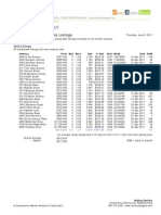 Altadena April Sold Homes