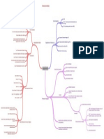 Linguagem Oral - Mapa Mental