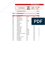 Código Centros Poblados Población Censada Total Región Natural (Según Piso Altitudinal) Altitud (M S.N.M.)