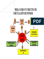 1.1. Ejemplo Empresa Circuito de Circulación de Fondospresentación1