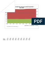 Gráfico 1.1 - Evolução Das Reservas Provadas de Petróleo - 2011-2020