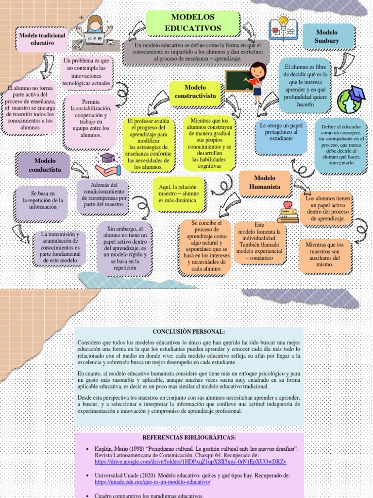 Modelos Educativos y sus Enfoques | PDF | Aprendizaje | Método de enseñanza