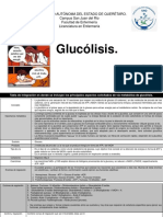 Glucólisis