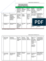 Perancangan Strategik Pusat Sumber 2021 Skpa