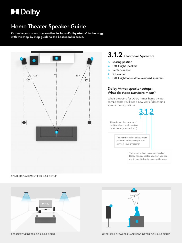 3 1 2 Overhead Speaker Setup | PDF | Audio Electronics | Sound Technology