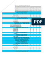 Peta Jabatan Tanjungsamak Februari 2022