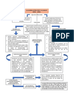 Organizador Gráfico de La Guerra Entre Perú y Ecuador