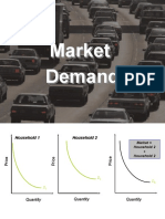 Market Demand and Elasticity Explained