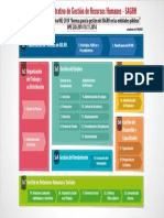 Normas y Herramientas Procesos Sagrh Abril 2019 1