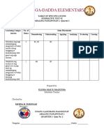 Tagga-Dadda Elementary School: Table of Specifications Summative Test #2 Araling Panlipunan 1-Quarter 1