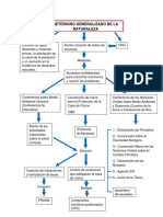 Mapa Conceptual Medio Ambiente