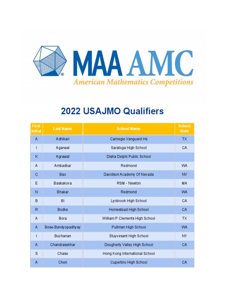 2022 USAJMO Qualifiers PDF Schools