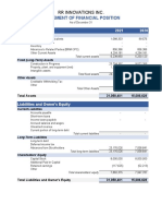 Balance Sheet RR 2021