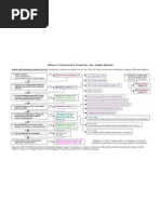 Axis I - Decision Tree