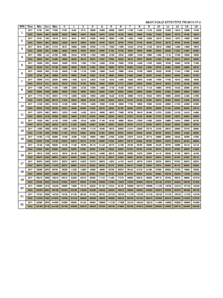 Pay Scale Chart 2022 PDF