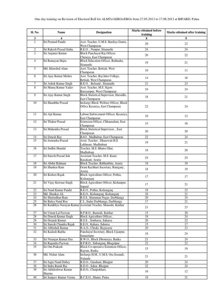 List of Master Trainers | PDF