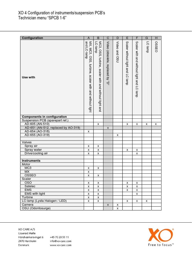 XO 4 Instrument Configuration Guide | PDF