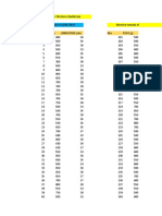 Datos de La Trucha Comercial