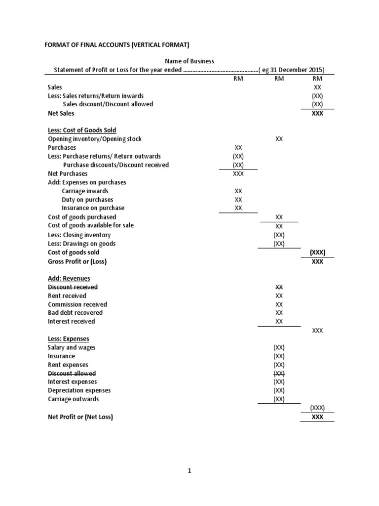Vertical Format for Final Accounts | PDF | Equity (Finance) | Expense