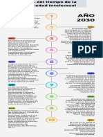 Línea del tiempo de la Propiedad Intelectual desde 1813