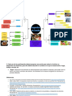 A4 - Desperdicio de Comida