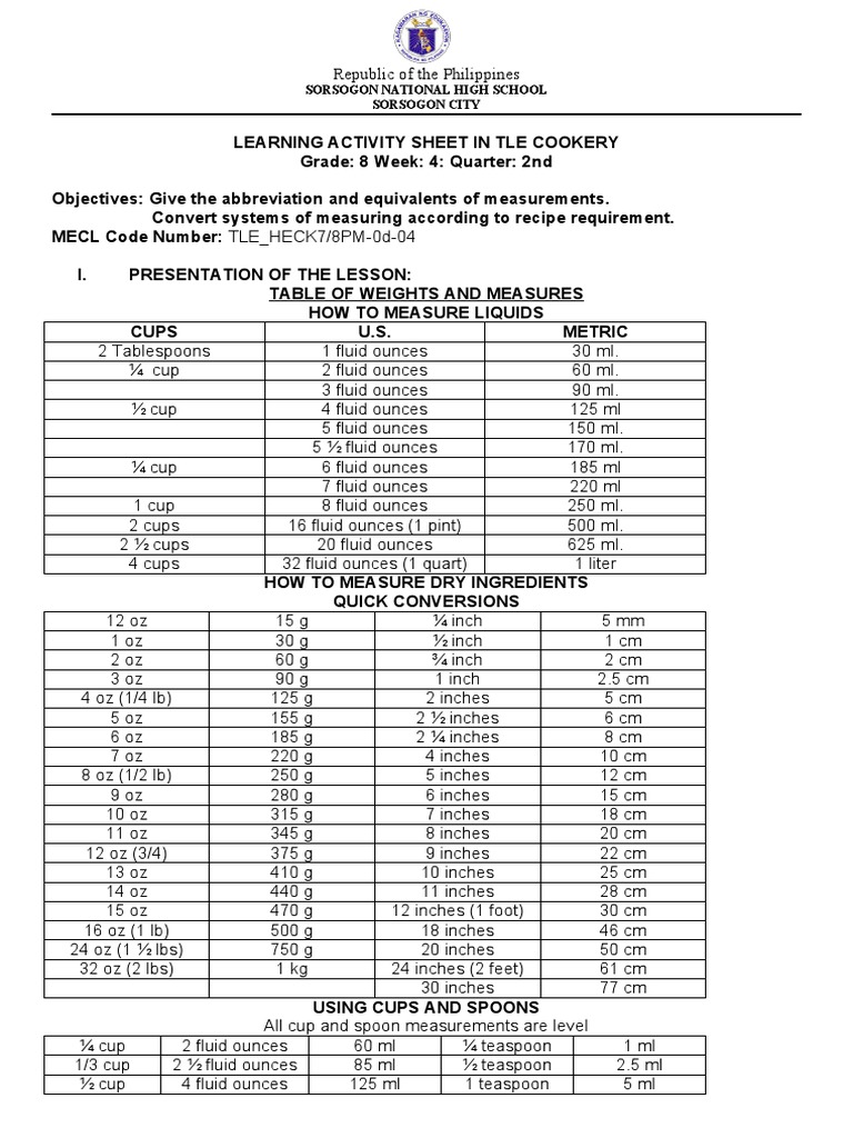 Sorsogon National High School Sorsogon City PDF Teaspoon Units Of Measurement