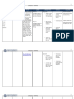 College of Nursing: Assessment Diagnosis Analysis Planning Implementation Rationale Evaluation