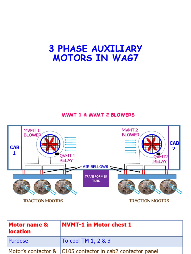Auxiliary Motors in WAG7 Locomotive | PDF | Building Engineering ...