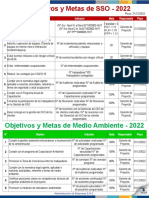 Objetivos y Metas de SSO - 2022