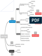 Dulce Chapot MindMap