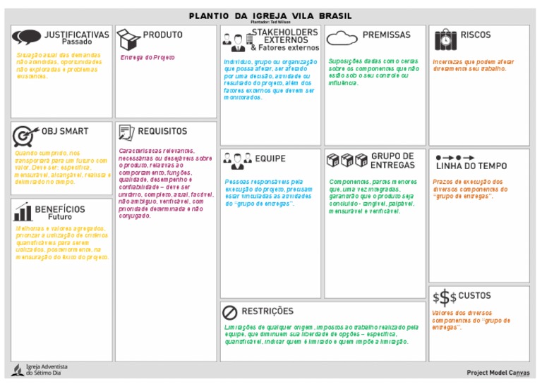 Project Model Canvas - Editável em Português | PDF | Qualidade ...