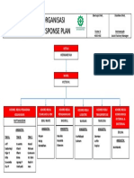 Struktur Emergency Response Plan