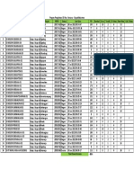 Data Kelas & Siswa SD