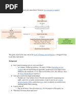 Guide To Finding Films