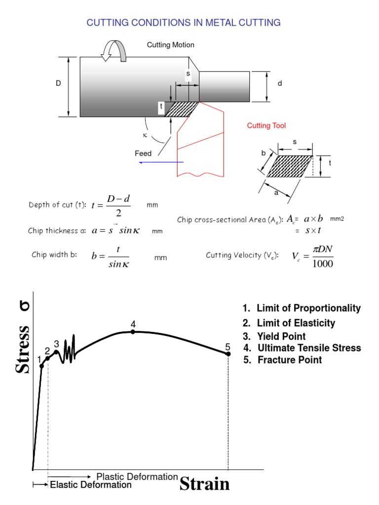 Cutting Conditions and Chip Formation | PDF | Machining | Steel